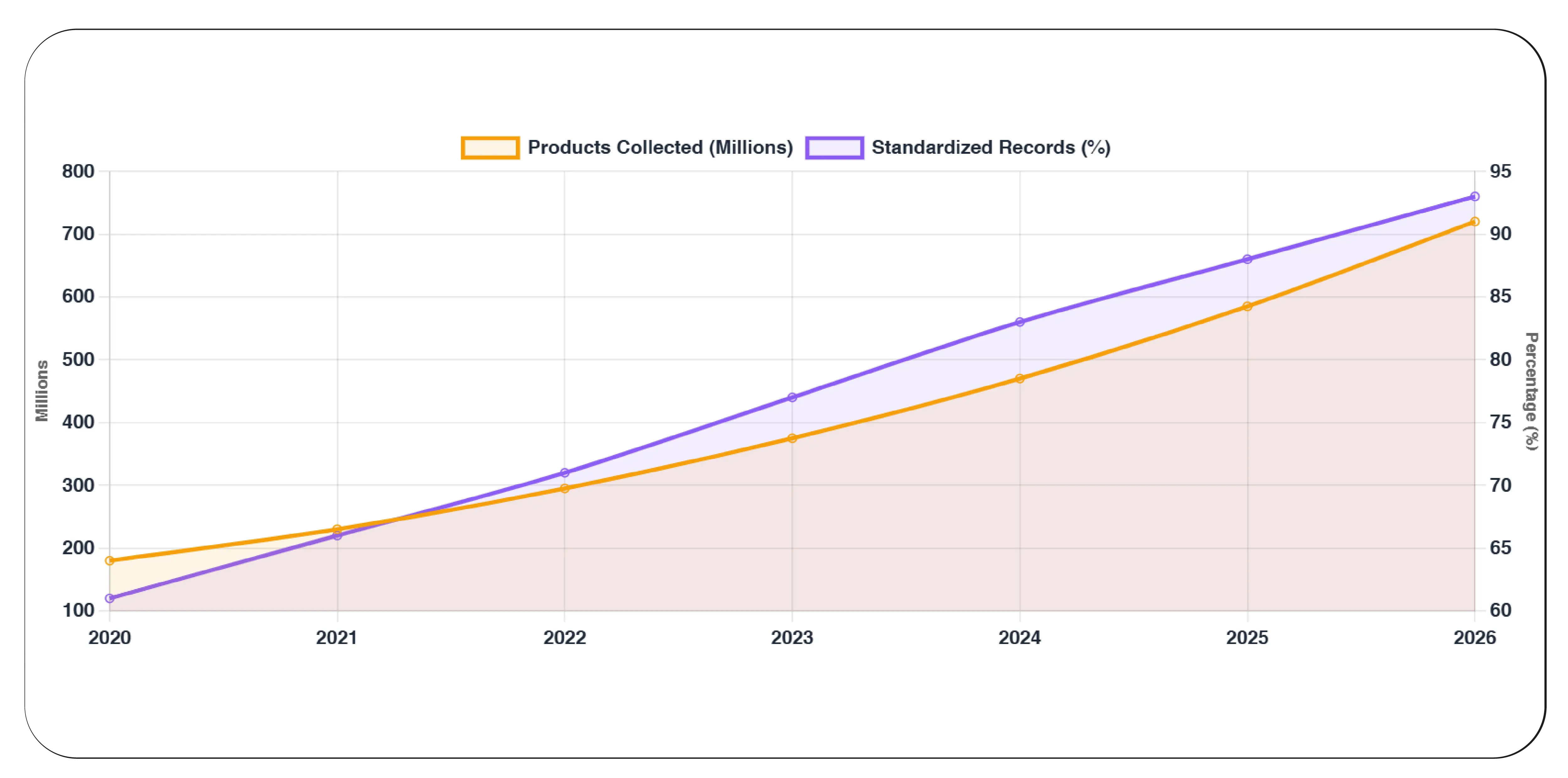 How Does Data Extraction Support Catalog Standardization